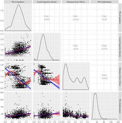 Frontiers | Modeling Linguistic Variables With Regression Models ...