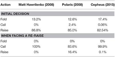 Poker terms call raise fold 2017