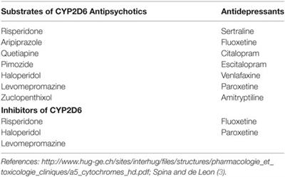 Cyp450 Chart Psychiatry