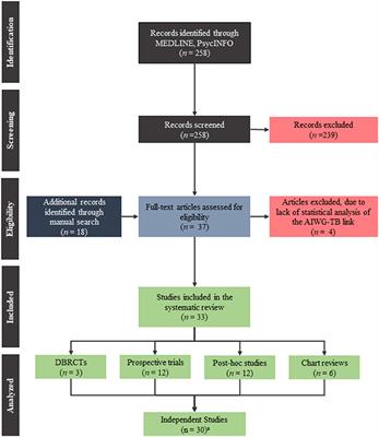 Clozapine Monitoring Chart