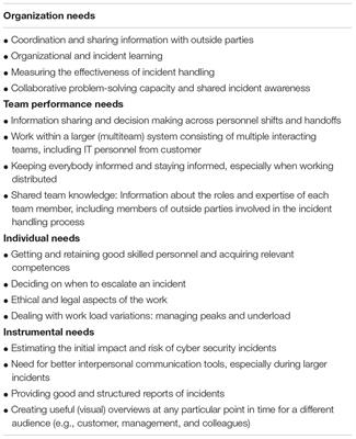 E-Learning on Reporting Security Incidents