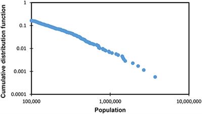 Frontiers Power Laws In Stochastic Processes For Social - 