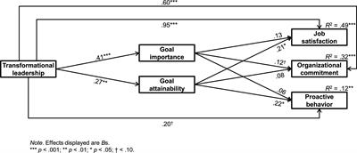 Frontiers The Path Is The Goal How Transformational - 