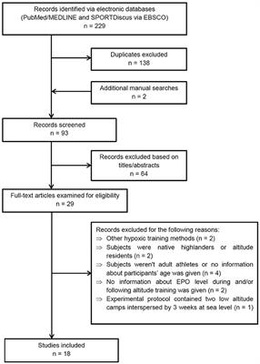 Реферат: Effects Of Altitude On Human Physiology Essay