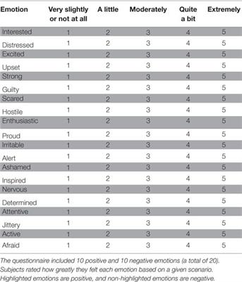 Frontiers Emotional Impact Of Cardiopulmonary