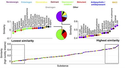 Lsd Dosage Effects Chart