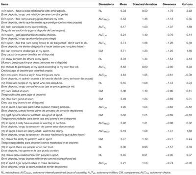 frontiers preliminary empirical validation of the basic empirical article