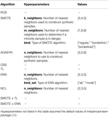 Frontiers Design And Selection Of Machine Learning Methods Using Radiomics And Dosiomics For Normal Tissue Complication Probability Modeling Of Xerostomia Oncology