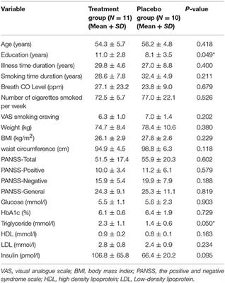 Frontiers Naltrexone And Bupropion Combination Treatment For