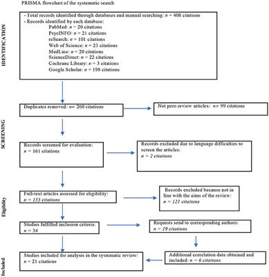 Frontiers The Relationship Between Alexithymia And Emotional Awareness A Meta Analytic Review Of The Correlation Between Tas And Leas Psychology