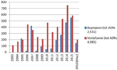 Cost for bupropion