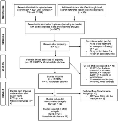 Theories Of Psychotherapy Quick Reference Chart