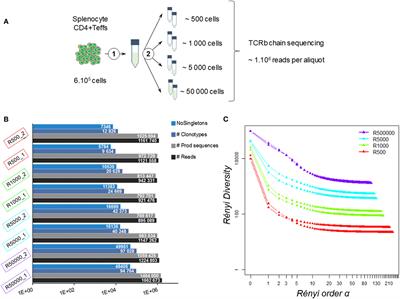 Frontiers | RepSeq Data Representativeness and Robustness ...