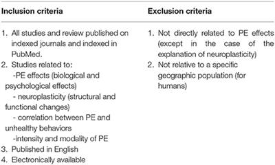 Frontiers Effects Of Physical Exercise On Cognitive Functioning And Wellbeing Biological And Psychological Benefits Psychology