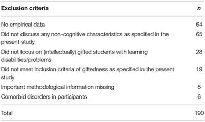 95 Essential Links for the Parents of Gifted Children: Websites & Online  Resources | Research.com