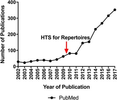 immune repertoire capture immune repertoire capture
