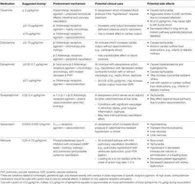 Frontiers  Hemodynamic and Metabolic Assessment of Neonates With