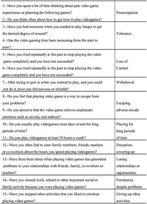 Frontiers The Influence of Online Game Behaviors on the