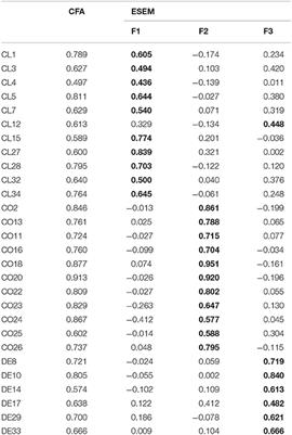 Frontiers Applying Exploratory Structural Equation Modeling To Examine The Student Teacher Relationship Scale In A Representative Greek Sample Psychology Frontiers Applying Exploratory Structural Equation Modeling To Examine The Student Teacher Relationship Scale In A Representative Greek Sample Psychology
