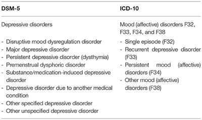 Depression Medication Comparison Chart