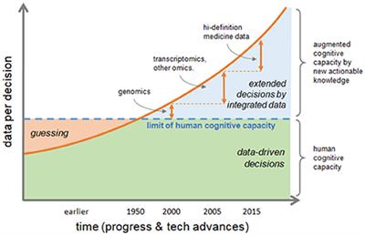 Frontiers Big Data Challenge And Opportunity For - 