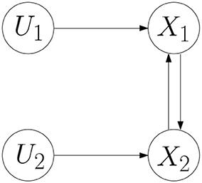 Frontiers Identification Of Boolean Network Models From - 
