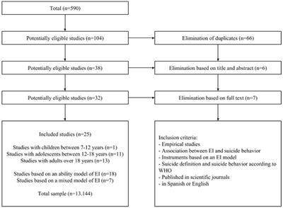 Frontiers The Association Between Emotional Intelligence And Suicidal Behavior A Systematic Review Psychology Frontiers The Association Between Emotional Intelligence And Suicidal Behavior A Systematic Review Psychology