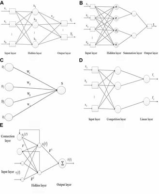 Brain Scans May Forecast Autism In High >> Frontiers The Diagnosis Of Autism Spectrum Disorder Based On The Brain Scans May Forecast Autism In High >> Frontiers The Diagnosis Of Autism Spectrum Disorder Based On The