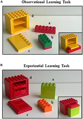 Frontiers Observational Learning In Low Functioning Children