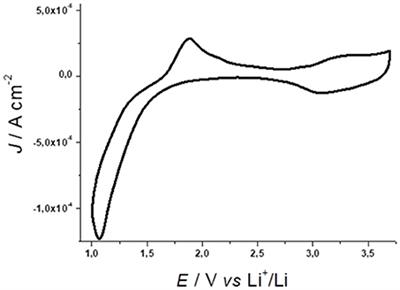 Frontiers Electrochemical And Photoelectrochemical Properties Of Nickel Oxide Nio With Nanostructured Morphology For Photoconversion Applications Chemistry