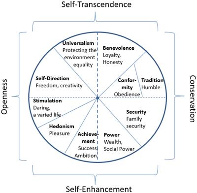 Western Culture - 10 Examples, Characteristics & Values (2023)