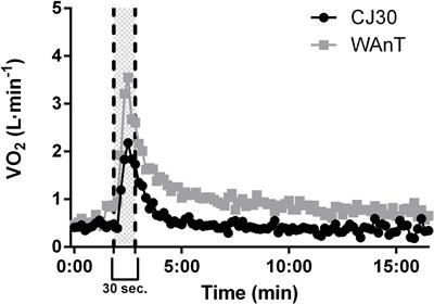 Frontiers Validity And Reliability Of The 30 S Continuous Jump