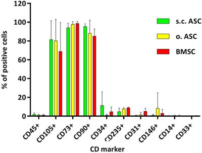 Bd Biosciences Human Cd Marker Chart