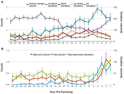 Farrowing Chart