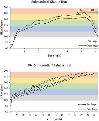 Frontiers Heart Rate Monitoring In Team Sports A Conceptual