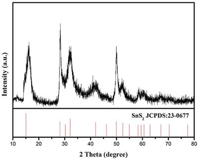 Frontiers In Situ Grown Sns2 Nanosheets On Rgo As An Advanced Anode Material For Lithium And Sodium Ion Batteries Chemistry
