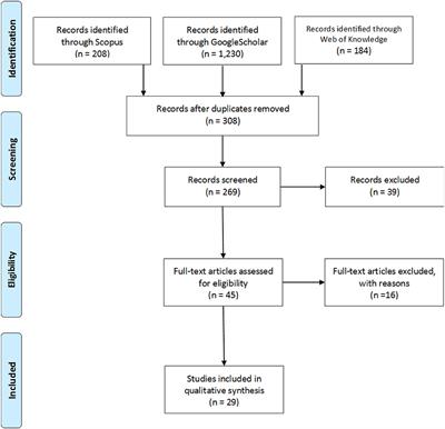Frontiers The Prevalence And Cause S Of Burnout Among Applied Psychologists A Systematic Review Psychology