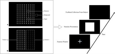 Frontiers | Early Visual Processing of Feature Saliency ...