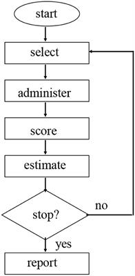 Frontiers | Multi-Segment Computerized Adaptive Testing for Educational ...