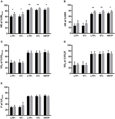 [Diagnosis of diabetic cardiac autonomic neuropathy]