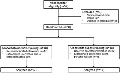 aanklager scheiden werkgelegenheid Frontiers | Metabolic, Mental and Immunological Effects of Normoxic and Hypoxic Training in Multiple Sclerosis Patients: A Pilot Study aanklager scheiden werkgelegenheid Frontiers | Metabolic, Mental and Immunological Effects of Normoxic and Hypoxic Training in Multiple Sclerosis Patients: A Pilot Study