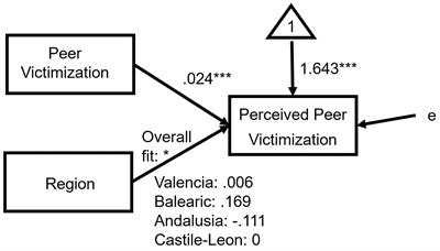 what is an endnote peer review what is an endnote peer review
