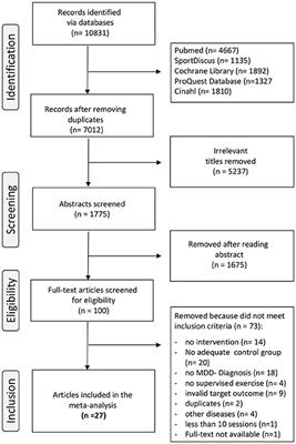 Frequency Intensity Duration Behavior Chart