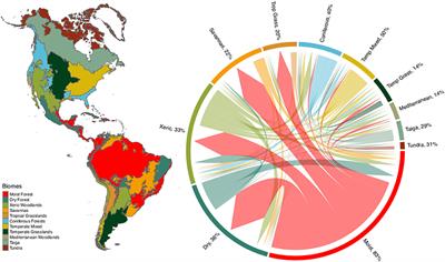 The Evolution of Plant Functional Variation: Traits, Spectra, and