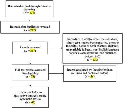 A somatization comorbidity phenotype impacts response to therapy