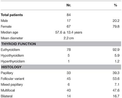 metastatic squamous cell carcinoma of the lung icd 10