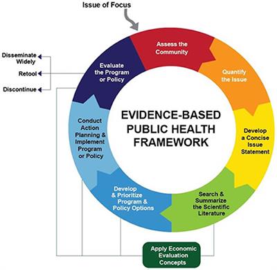 public health