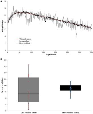 Frontiers | Opportunities to Improve Resilience in Animal Breeding Programs Frontiers | Opportunities to Improve Resilience in Animal Breeding Programs