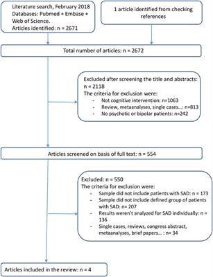 Functional psychosis in childhood and adolescence