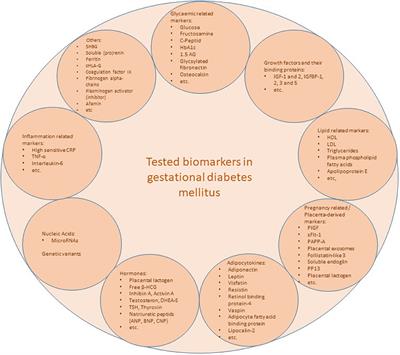 a diabetes mellitus kezelése 1 peptidek diabetes obesity and metabolism impact factor